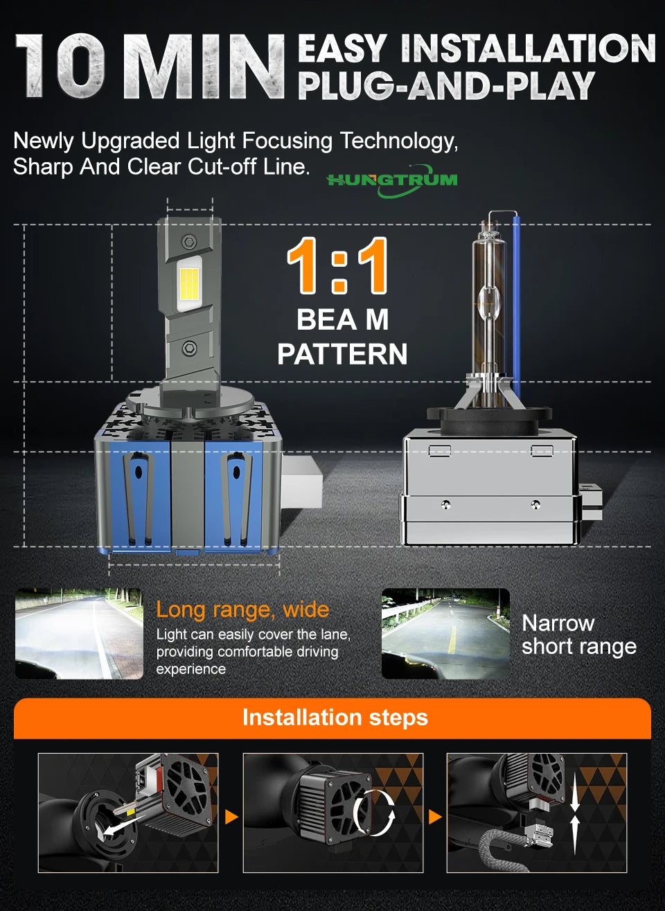 D1S D3S Led CANBUS Headlight 1:1 Xenon Bulb Super Bright HID D2S D4S D8S D1R D2R D3R D4R U