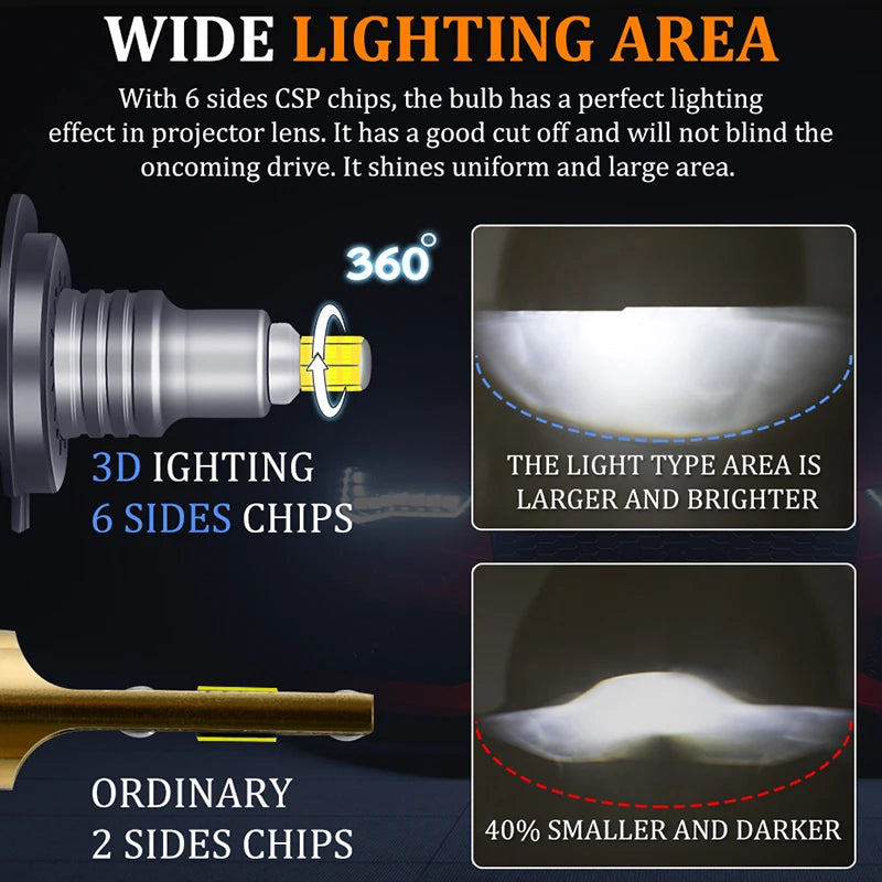 Carlitek H7 H11 LED Headlight Bulbs Canbus Fog Light 9006 Hb4 9005 Hb3 9012 Hir2 Led 360 3