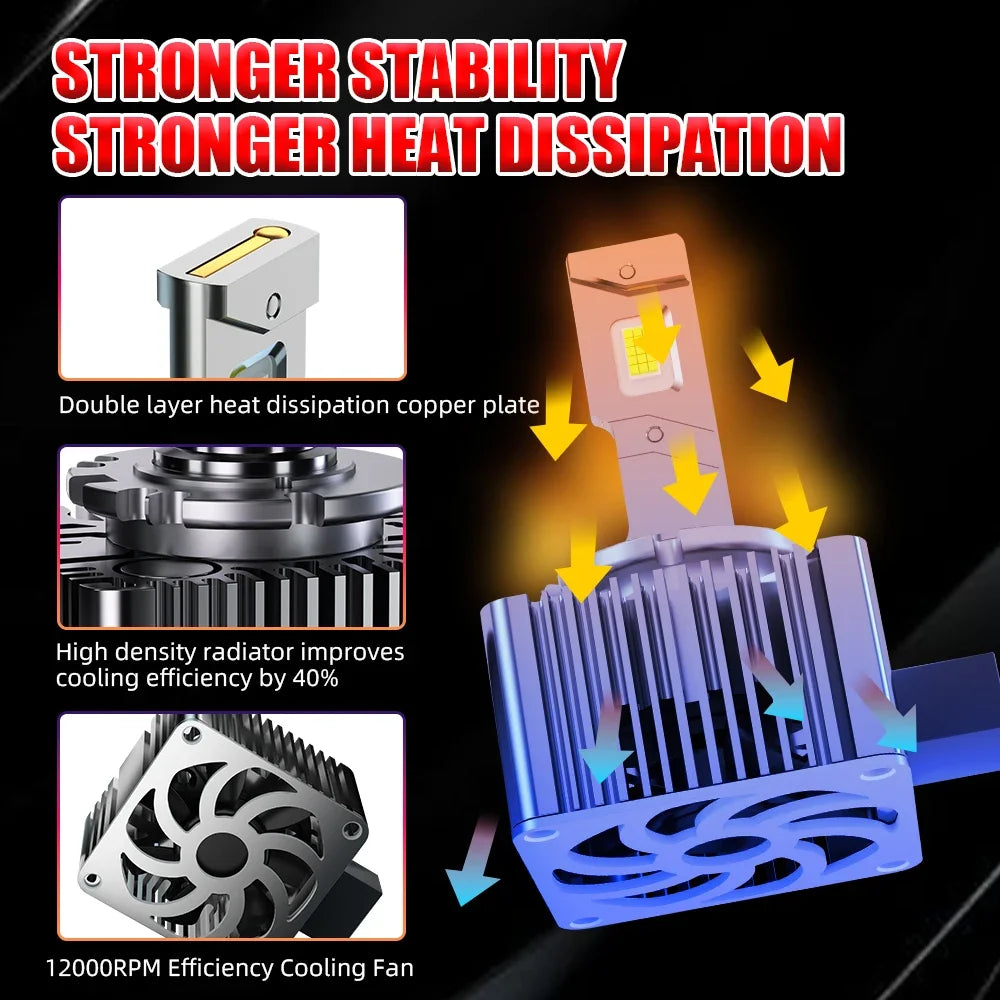 D Series D1S D3S Led Headlight Bulbs 12V 24V Canbus No Error D4S D5S D2S Led Lights D4R D2