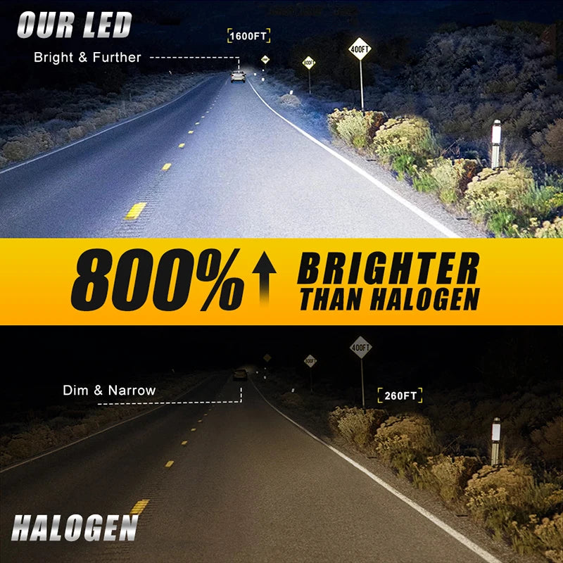 H7 LED Headlight Canbus No Error 6000K 1:1 Size 12V Mini Diode Plug&Play Turbo Car Headlam