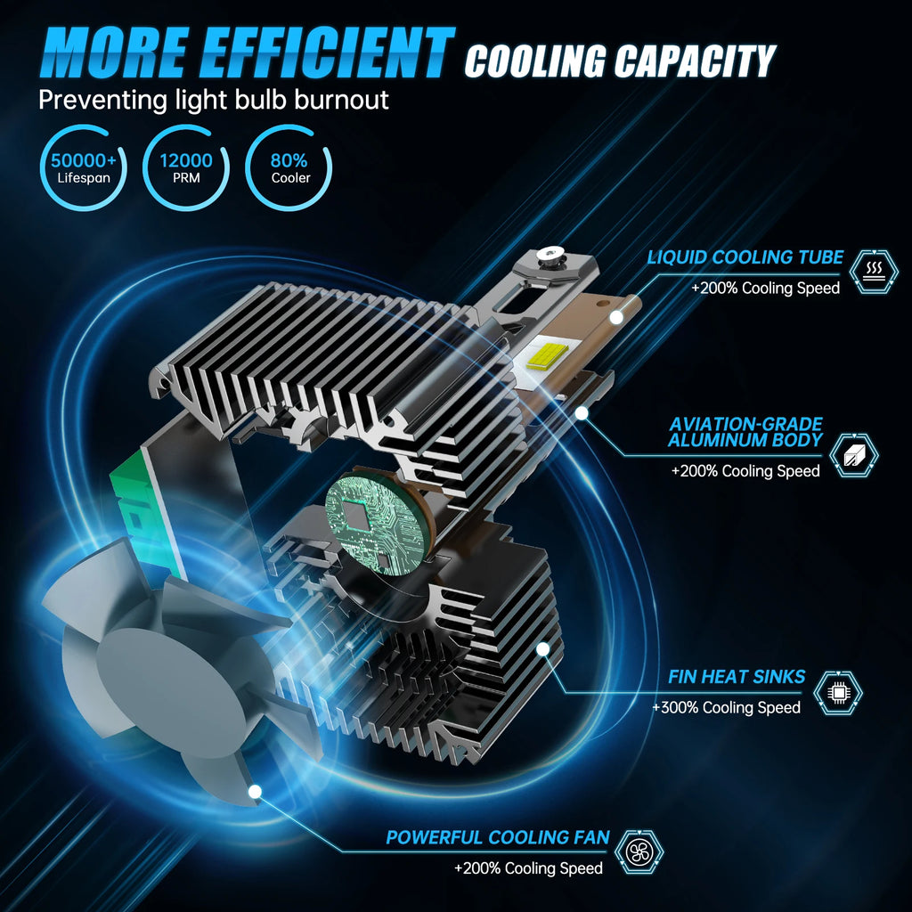 BEVINSEE D1S D3S D2S D5S D1R D3R CANBUS LED Headlight Bulbs 70W 7000LM 6000K White for Aud