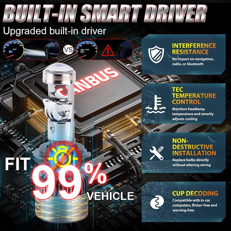 1000W 1000000LM H7 H4 Led Projector Lens H8 H11 H9 9005 HB3 9006 HB4 Car Headlight Bulbs 7