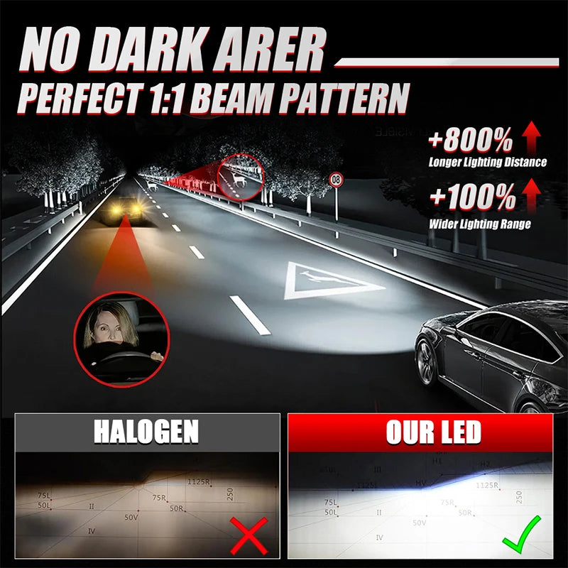 Car Headlight H4 H7 6800W LED H8 H11 9005 HB3 9006 HB4 Led Bulb Canbus Automobile Kit H7 T