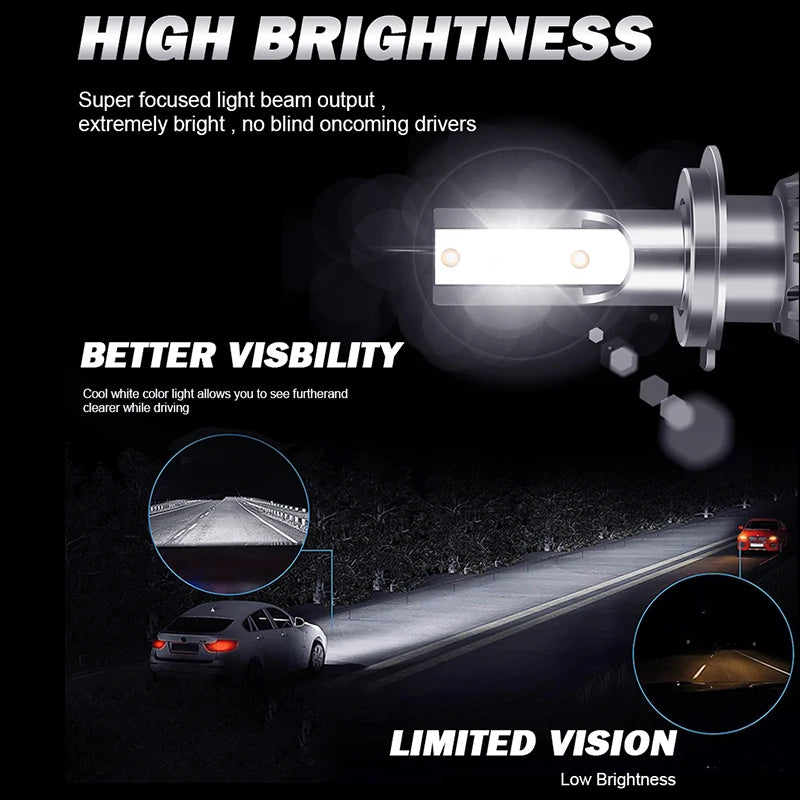 H4 H7 H11 LED CANbus 3570 CSP CHIPS H1 H8 H11 9005 9006 HB3 HB4 Led Headlight High Power T