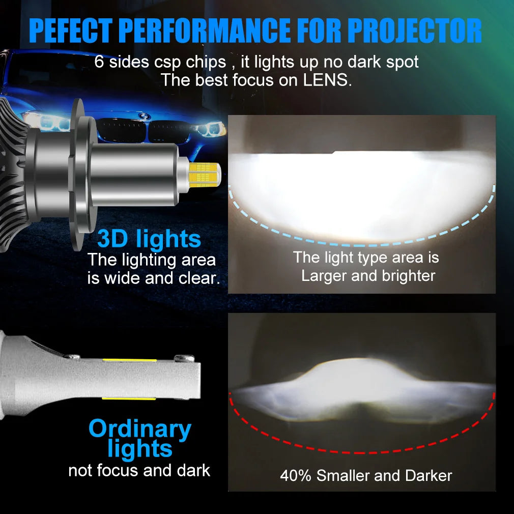 30000LM CSP H7 Led Canbus 9012 H8 H11 H1 H3 LED Bulb 9005 9006 HB3 HB4 9012 HIR2 12V 360 T