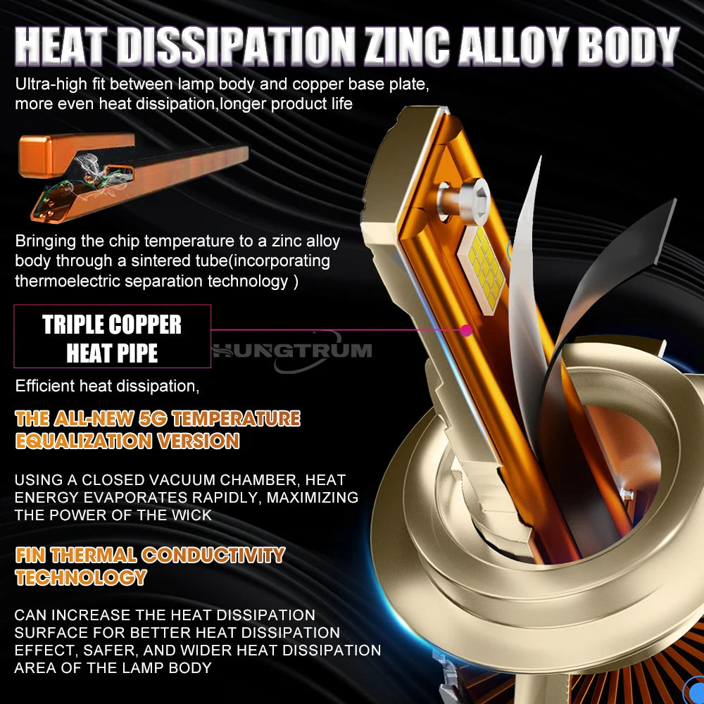 LED H7 H4 High Power Led Canbus Car Headlight Bulbs H1 H11 H9 9005 HB3 9006 HB4 Turbo Auto