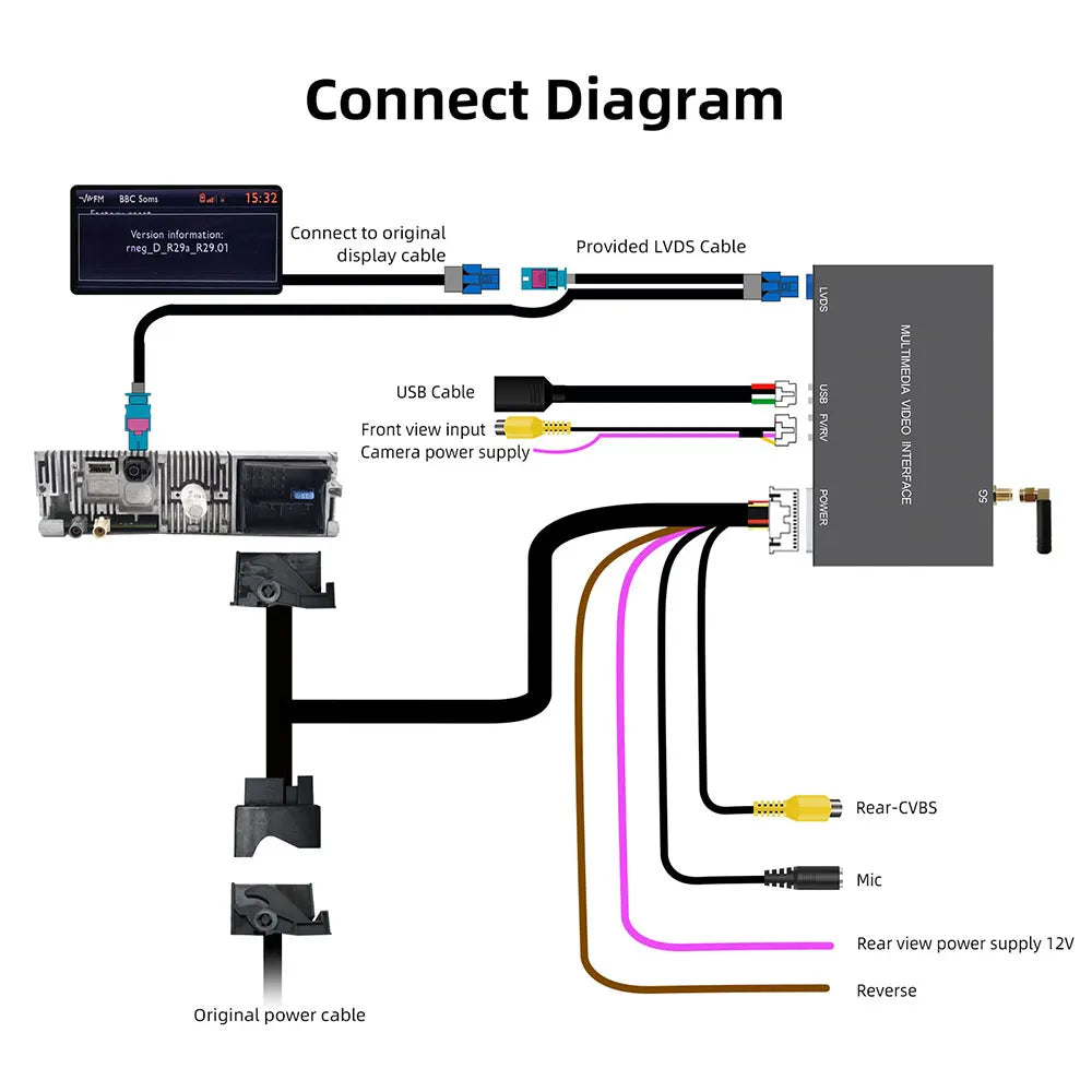 Wireless Carplay Android Auto Module for Peugeot Citroën SMEG MRN Picasso C4 C5 DS4 DS3 30 | AUTOKITSHOP