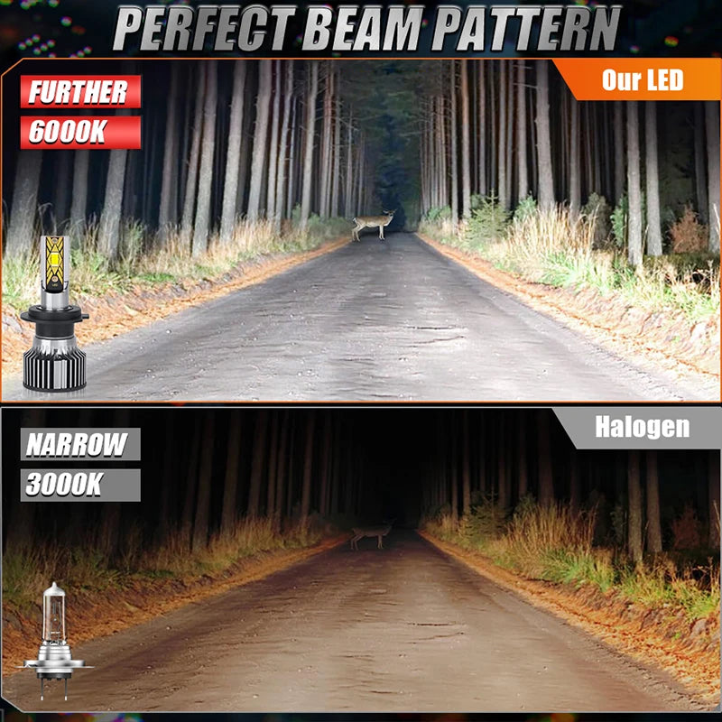 5200W H4 H7 H1 H11 LED Headlight Canbus H8 H9 H3 HB3 9005 HB4 9006 880 881 Turbo 5500000LM