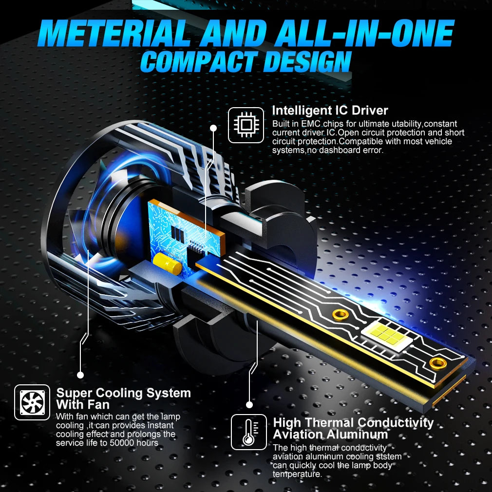 XSTORM Car Headlight H1 H4 H7 LED H8 H11 9005 HB3 9006 HB4 9012 Hir2 9008 H13 Led Bulb Can