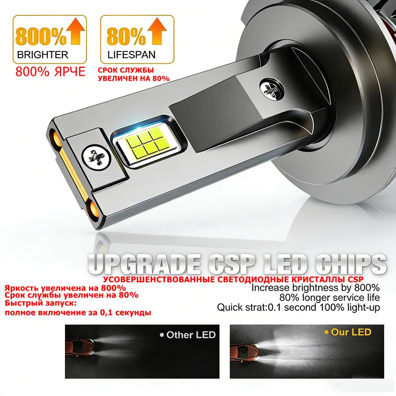 P75 150W 30000LM LED Headlight 6000K 12V H1 H7 H11 HB3 9005 9006 Para Auto High Power Car