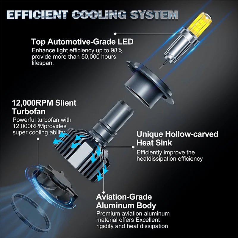 H7 LED CANBUS 360 for Projector Lens 5000000LM 4800W H11 H1 H8 H3 ED Headlight Bulb HB3 90