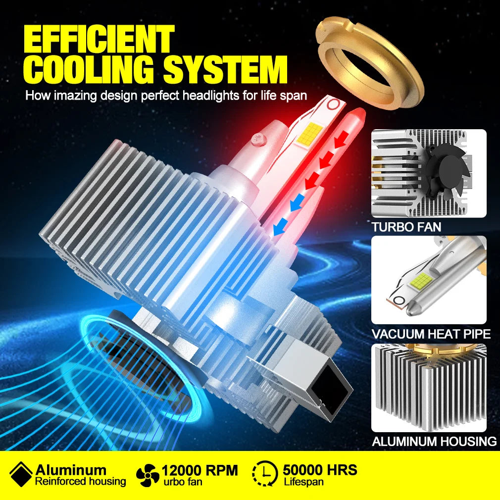 D3S LED D1S D2S D4S D5S D8S Led Headlights HID D1R D2R D3R D4R D5R D8R Bulb Canbus 6000K 1