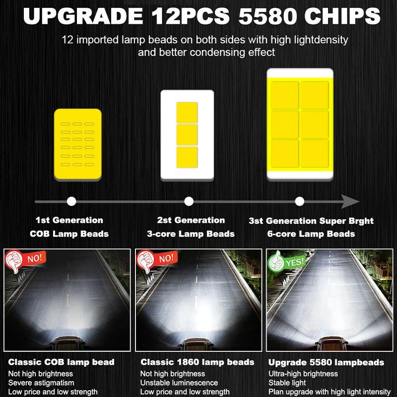 12V H7 Led Canbus Car Light H1 H8 H11 H4 Led Headlight 1300W 6000K 4300K 50000 Hours Turbo
