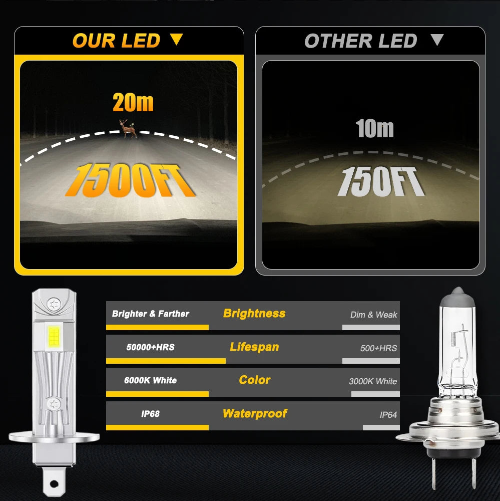H1 Led CANBUS Bulb Super Bright 800W Wireless 1:1 Mini Size Lights for Car 6000K White CSP