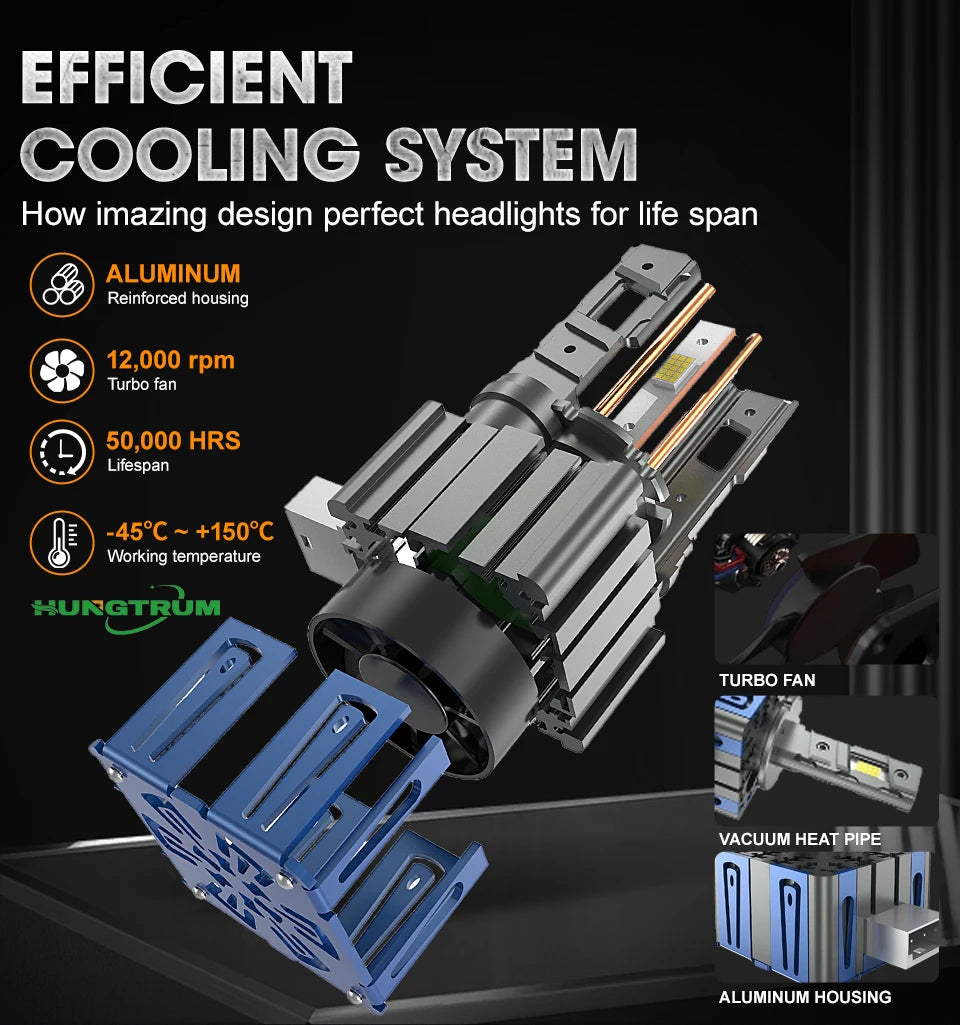 D1S D2S D3S LED CANBUS No Error D series Headlight Bulbs High Power 1:1 Xenon D4S D1R D3R