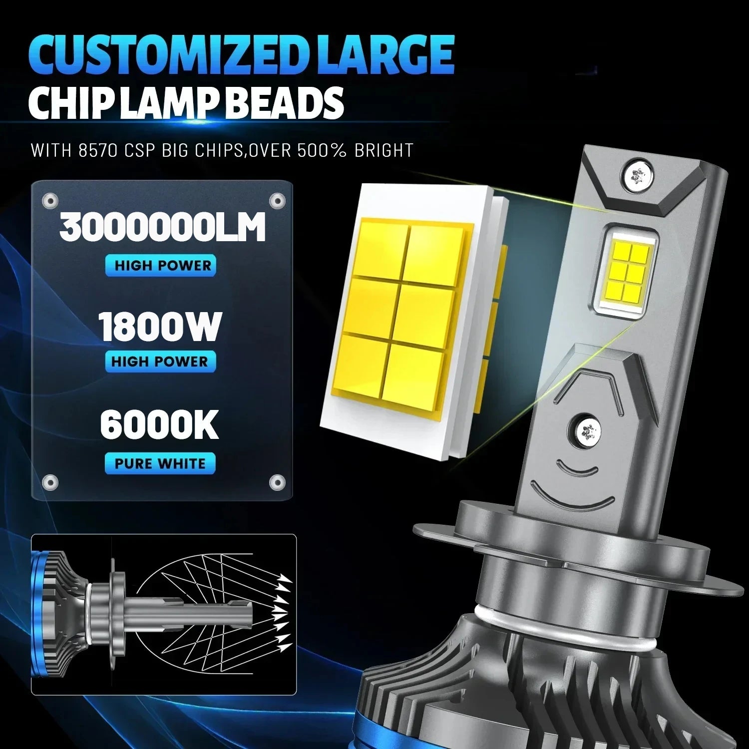 ACTVTCA 1800W 3000000LM H7 Led Headlight Canbus Headlamp H1 H4 H11 H8 H9 9005 9006 9012 HB