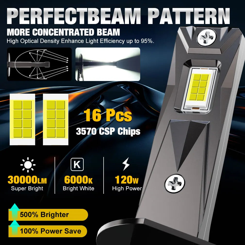 30000LM H1 LED Headlights 120W 16PCS 3570 CSP High Low Beam Turbo Auto Light 1: 1 Fanless