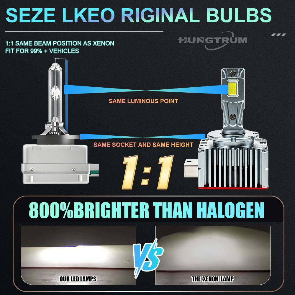 D1S D3S D2S LED Ultra Powerful Canbus Light for Car D4S D8S High Power Turbo LED Headlight