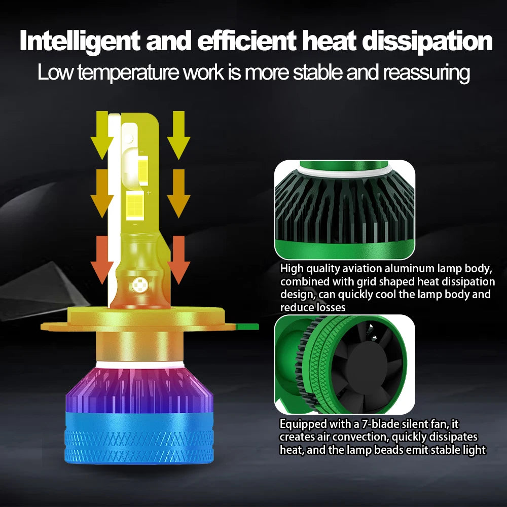 Car Headlight H4 30000LM High Bright Light H7 LED H11 9005 HB3 9006 HB4 H1 H8 H9 Auto Bulb