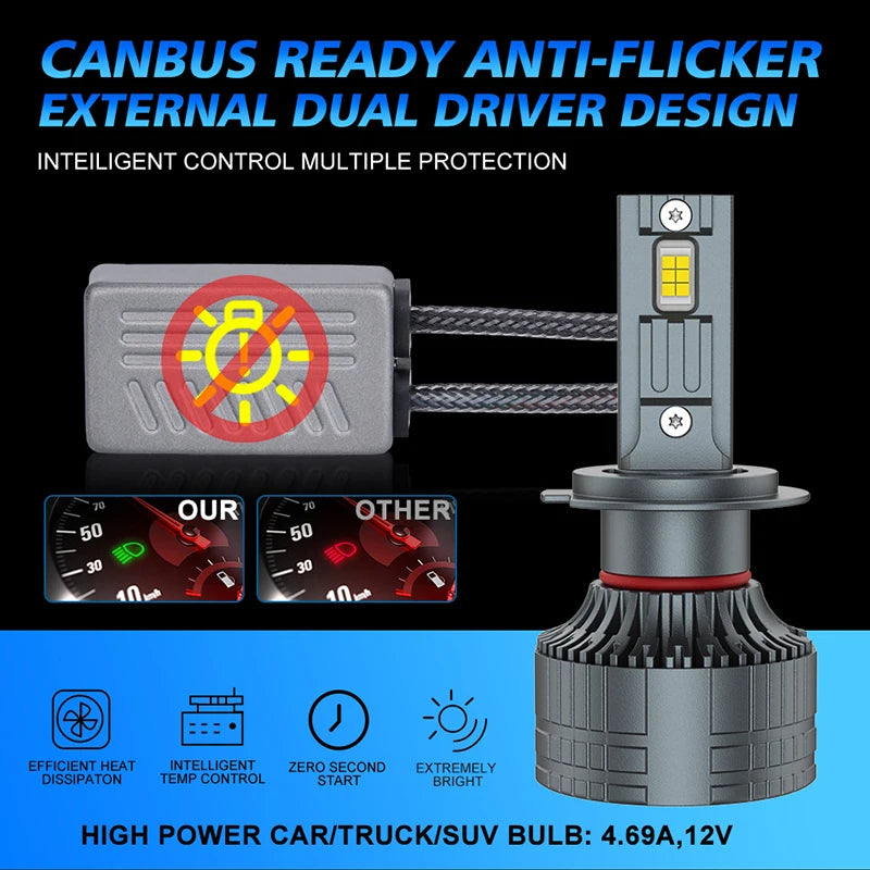 5500W Car Headlight H4 H7 LED Canbus H1 H8 H9 H11 9005 HB3 9006 HB4 9012 LED Bulb 900W Aut