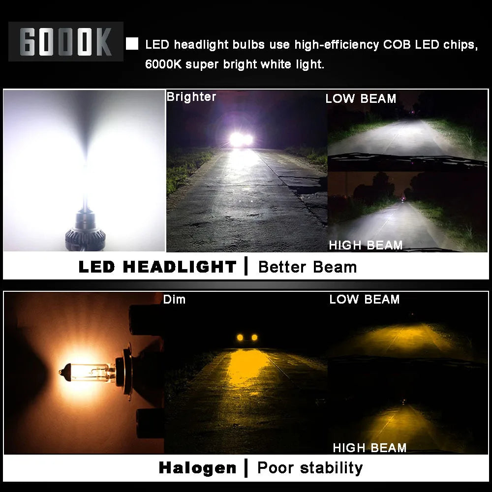 2Pcs H4 H1 H3 H11 H7 LED Car Headlight 200W 20000LM 6000K Canbus Error Free Car Auto Headlamp Led Lights For Car Fog Light