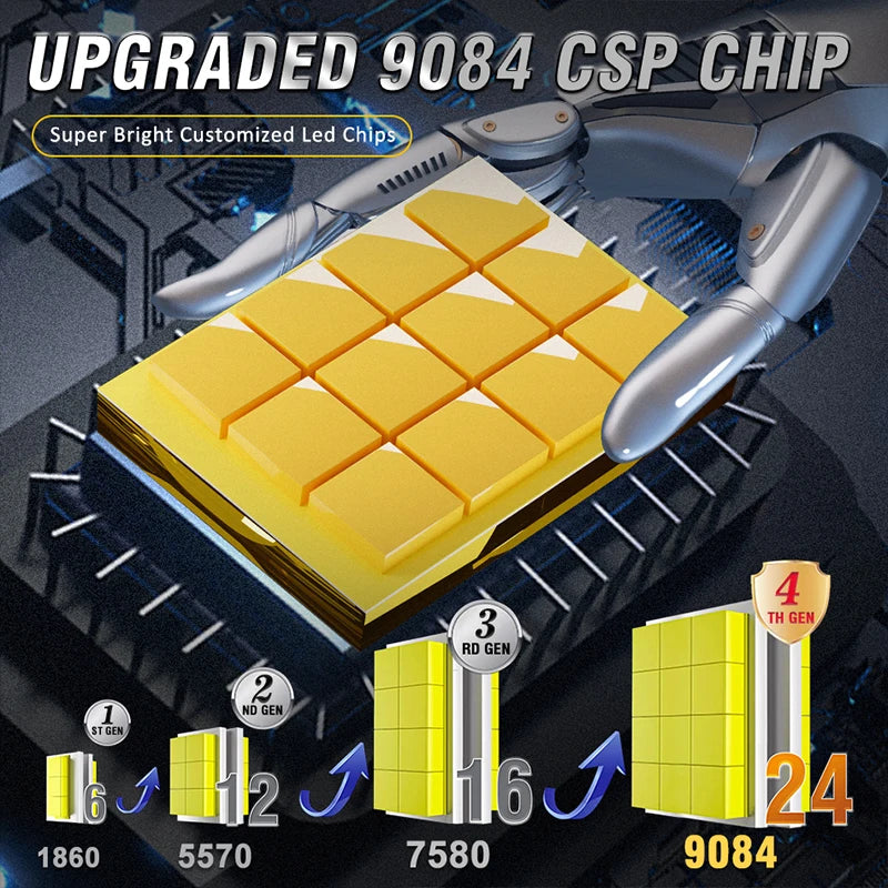 CARLitek 2300W H1 LED Headlight 3200000LM Led Canbus Car Lamps H4 H7 H11 9005 9006 HB3 HB4