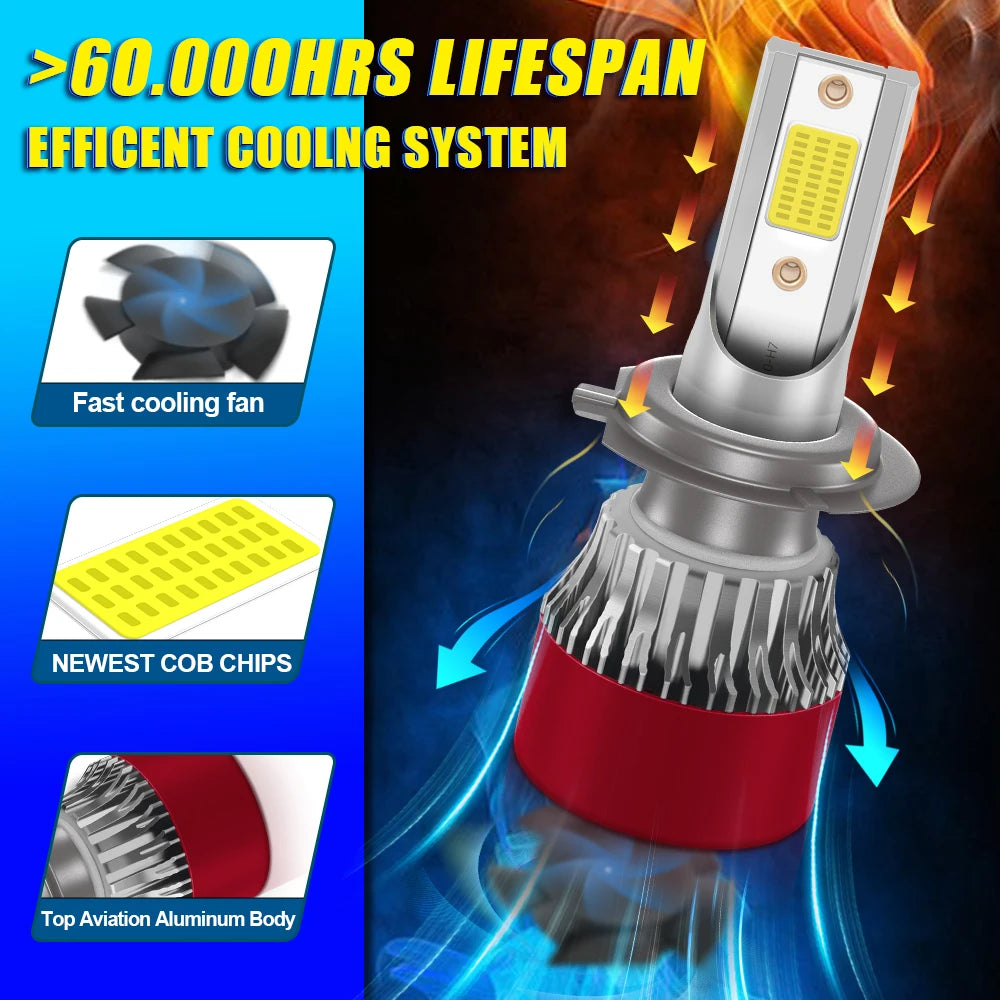 H4 H7 LED Bulb Car Headlight H1 H8 H11 9005 HB3 9006 HB4 H8 H9 9007 H13 9008 30000LM 6000K