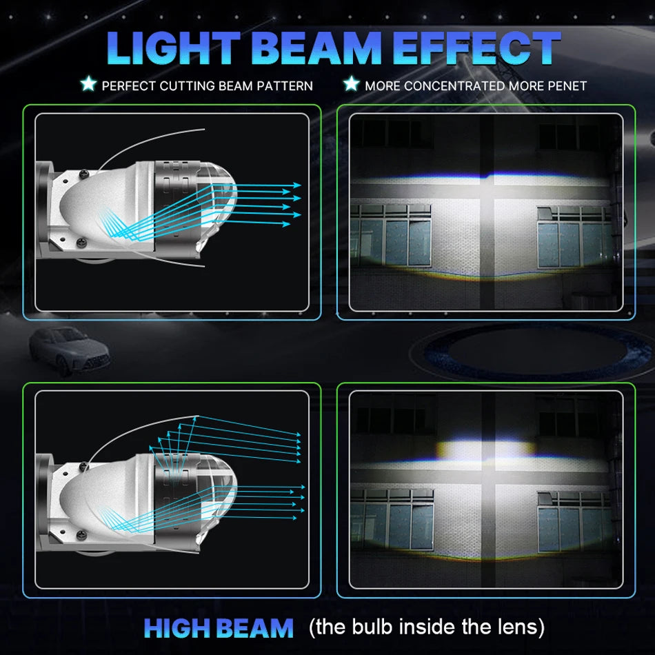 H4 LED Projector Lens Car Headlight Bulbs CANBUS Turbo Auto Bulb High Low Light Fog lamp b