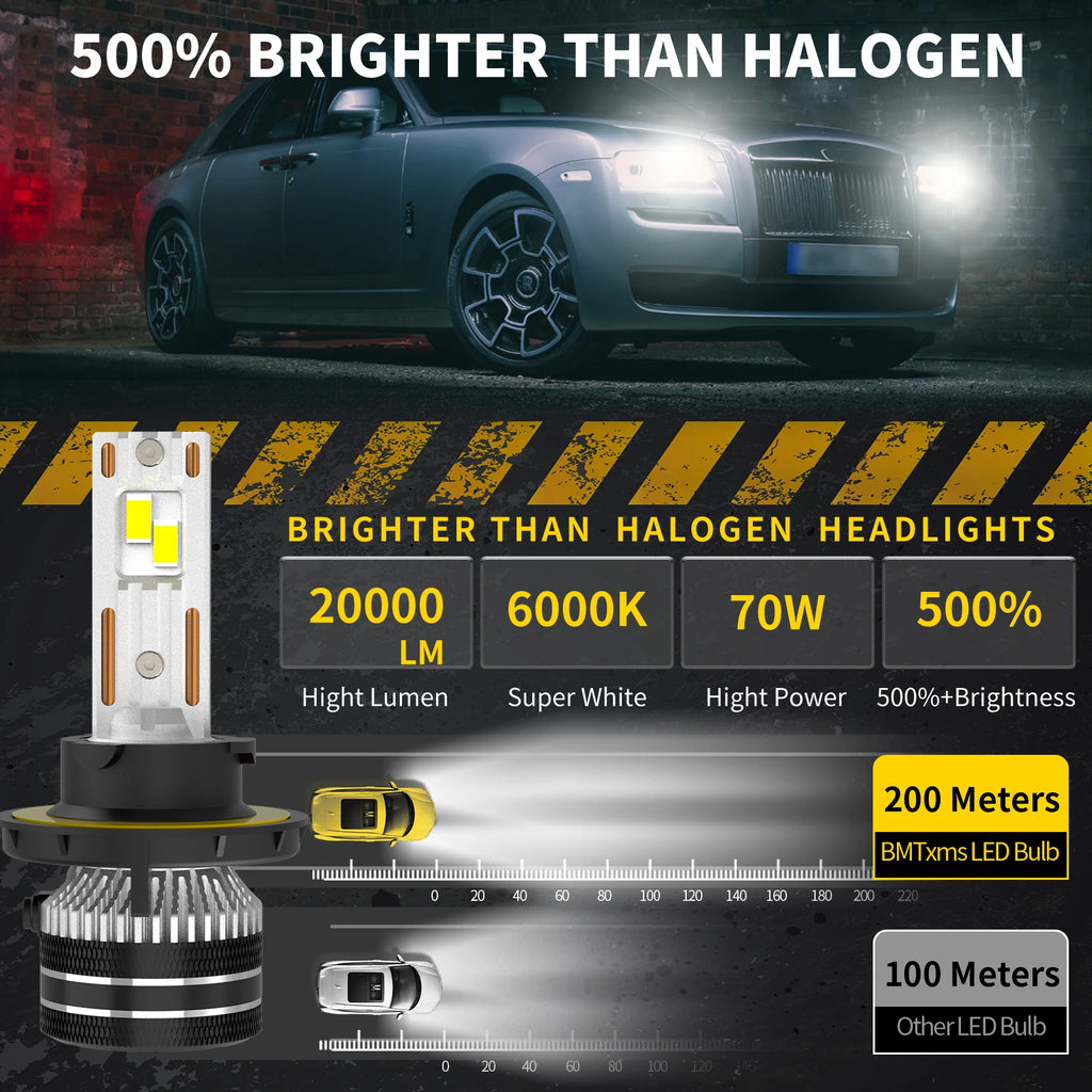 100W 40000Lm 6000K White Canbus 9008 H13 LED Headlights Bulbs For NISSAN NV1500 NV2500 NV3