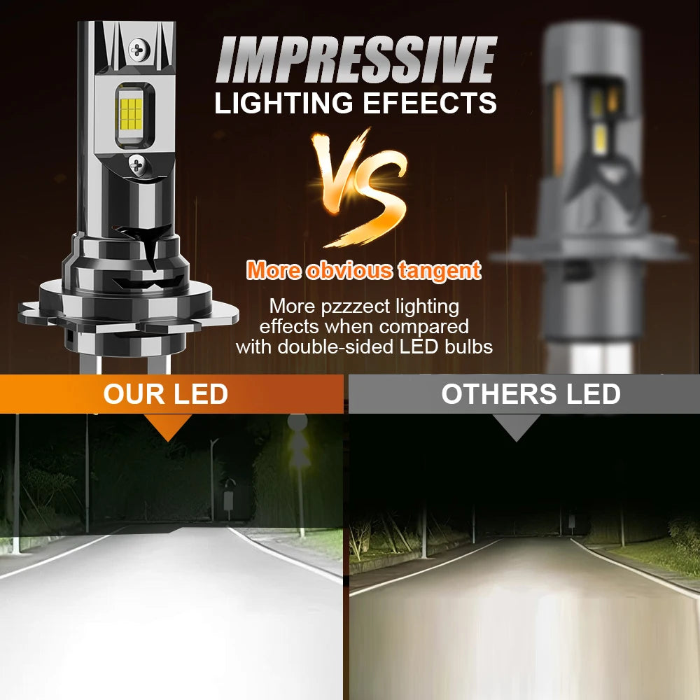 1600000LM H4 LED Headlight Kit Mini Canbus H7 Led Bulb 1000W 8054 CSP for Car Headlamp Aut