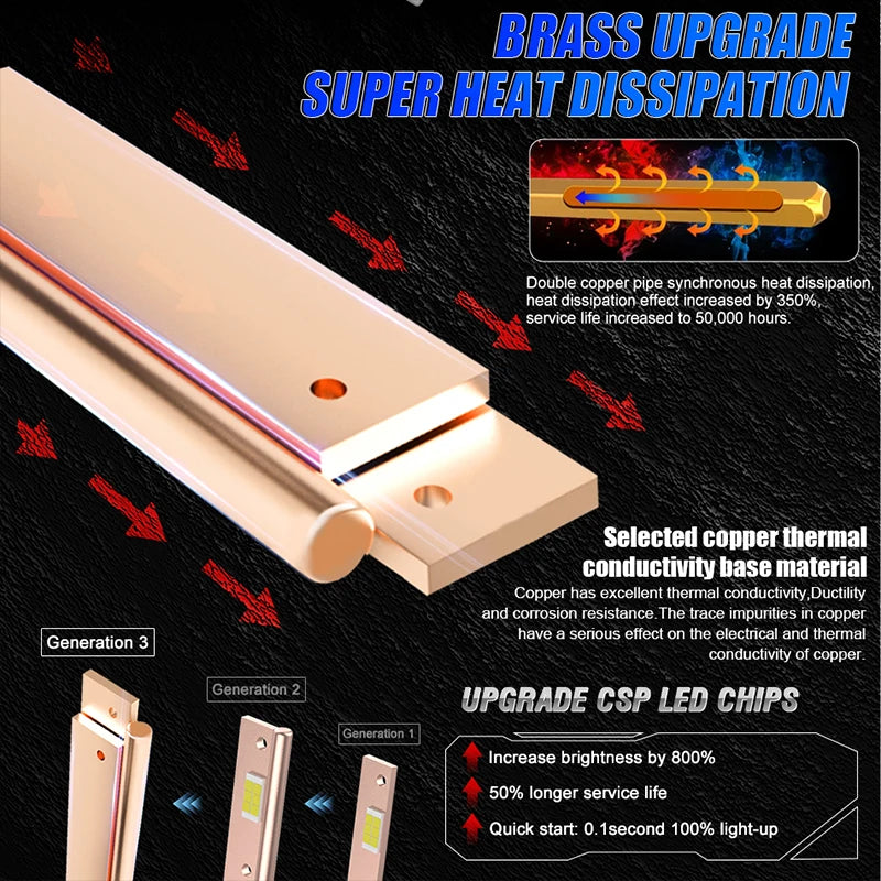 8500W H7 H4 LED Headlight CANBUS H8 H11 H1 9005 HB3 9006 HB4 Lights Mini Lamp 1:1 Size Wir