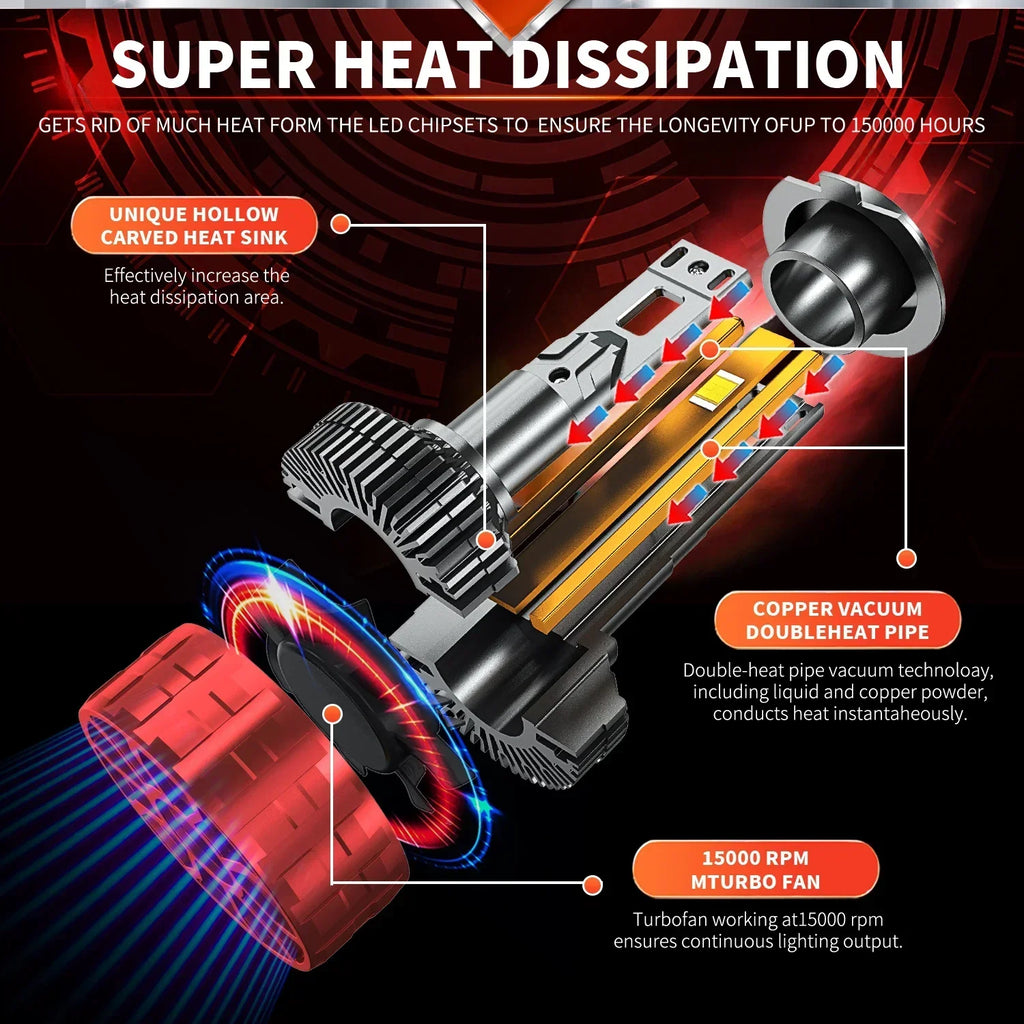 8800W H7 H4 H11 LED Headlight High Power Canbus H1 9005 HB3 9006 HB4 9012 HIR2 9007 HB5 90