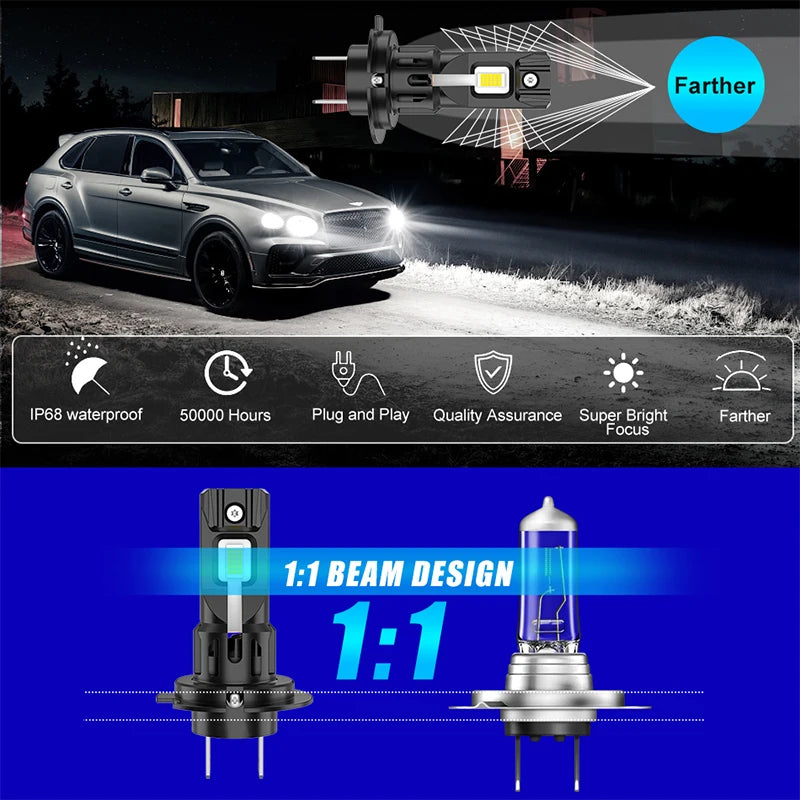BULLVISION 30PCS CSP H7 LED Headlight Canbus No Error 1:1 Mini Size Auto Light Bulb 800% B