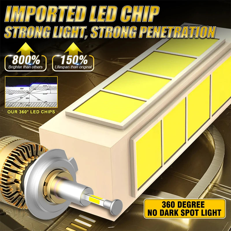 CARLitek 360 3D H4 H7 H11 Led Bulb Canbus H1 H8 H11 9005 9006 HB3 HB4 9012 HIR2 Fog Lights