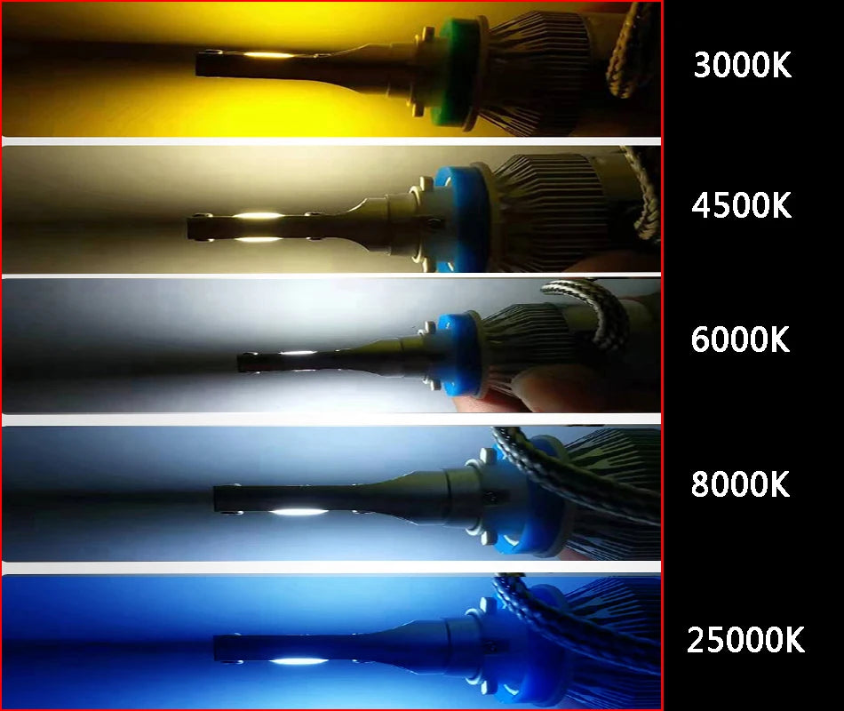 BAISHIDE Car Lights H4 H19 CANBUS LED H7 20000LM H11 Lamp for Car Headlight Bulbs H1 H3 H9 9005 9006 HB3 HB4 Fog Light 12V 24V