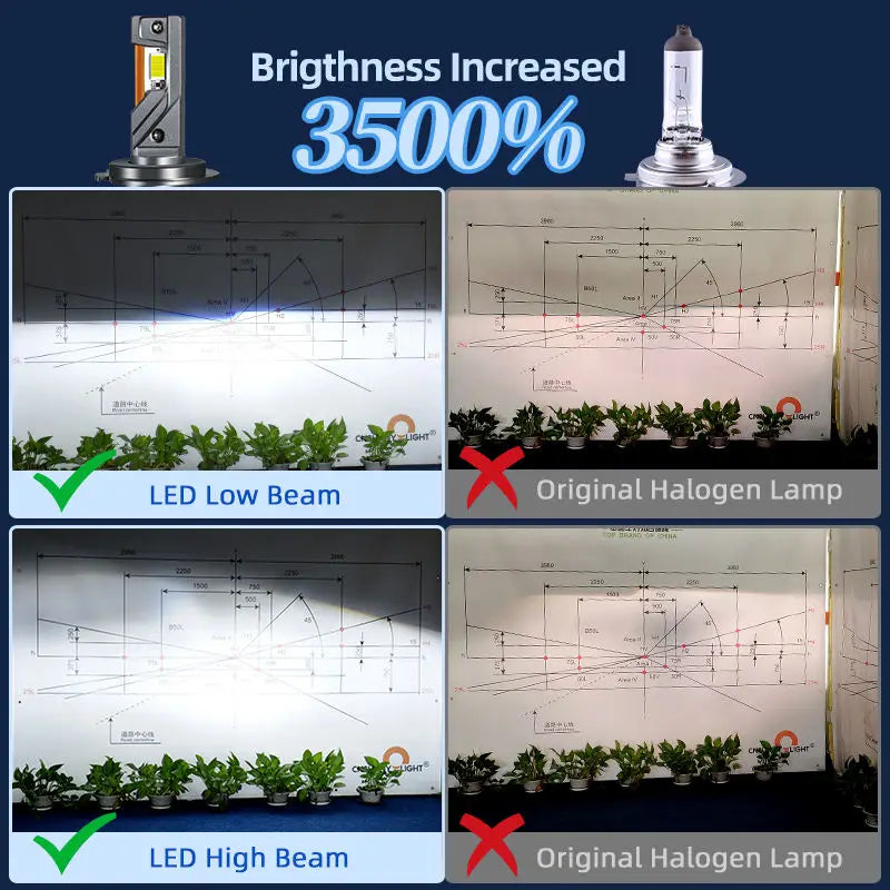 K8 Pro 200W H7 LED Bulb for Car Headlight Kit Fog Light H7 H11 H1 9005 H4 Canbus Turbo Led
