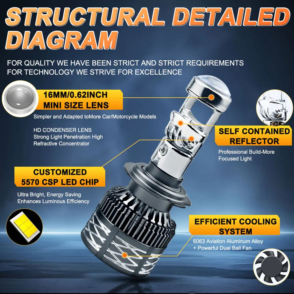 H4 H7 H11 Led Projector Lens Bulb HB3 9005 9006 HB4 Car Headlight Canbus High Power 6000K
