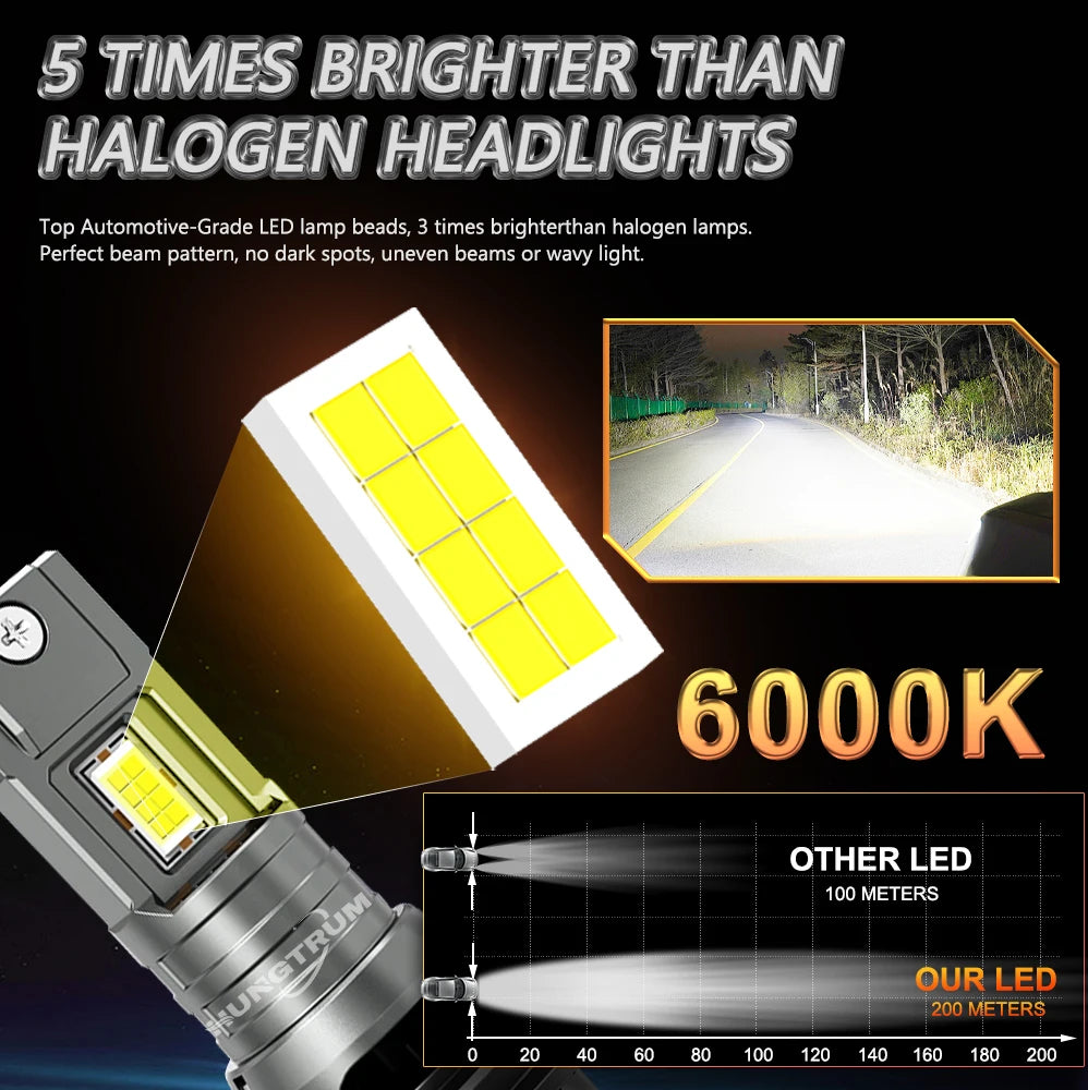 9084 CSP CHIPS Upgraded H7 LED Headlight 600000LM CANBUS Super Bright Headlamp 6000K White