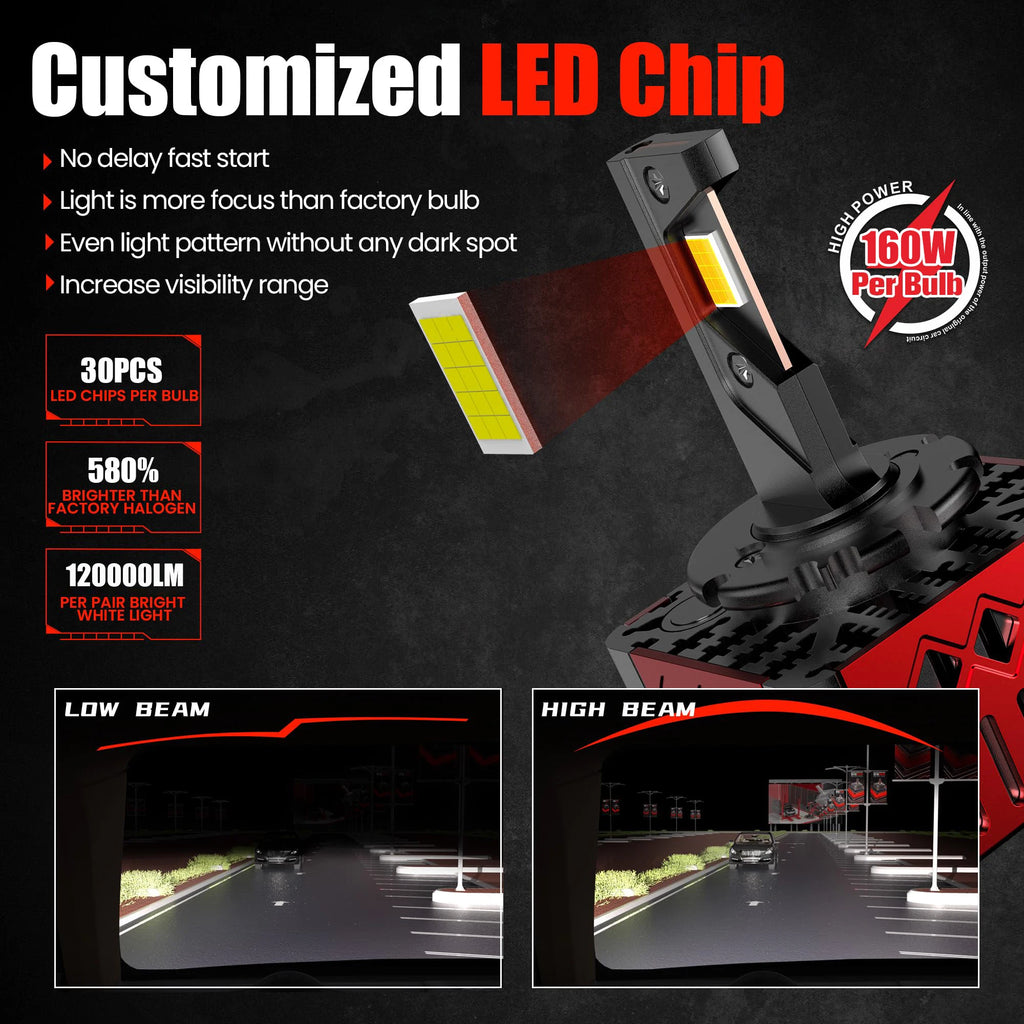 D SERIES Car LED Headlight Bulbs D1S D3S D2S D4S D5S 160W Canbus HID 12V 24V Turbo Auto La