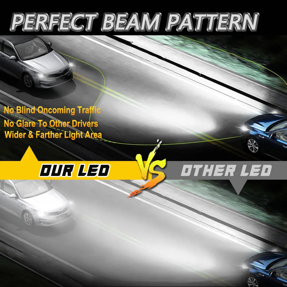 H1 LED Headlight CANBUS Error Free 200000LM Super Bright Wireless Auto Lamp 1:1 Mini Size