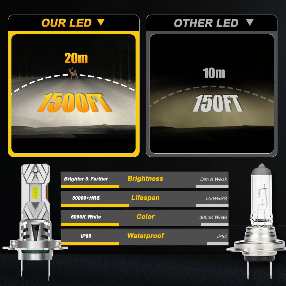 H7 H4 Spotlight LED Canbus Bulbs 1200W Super Bright 6000K White Turbo Car Head Lamp With F
