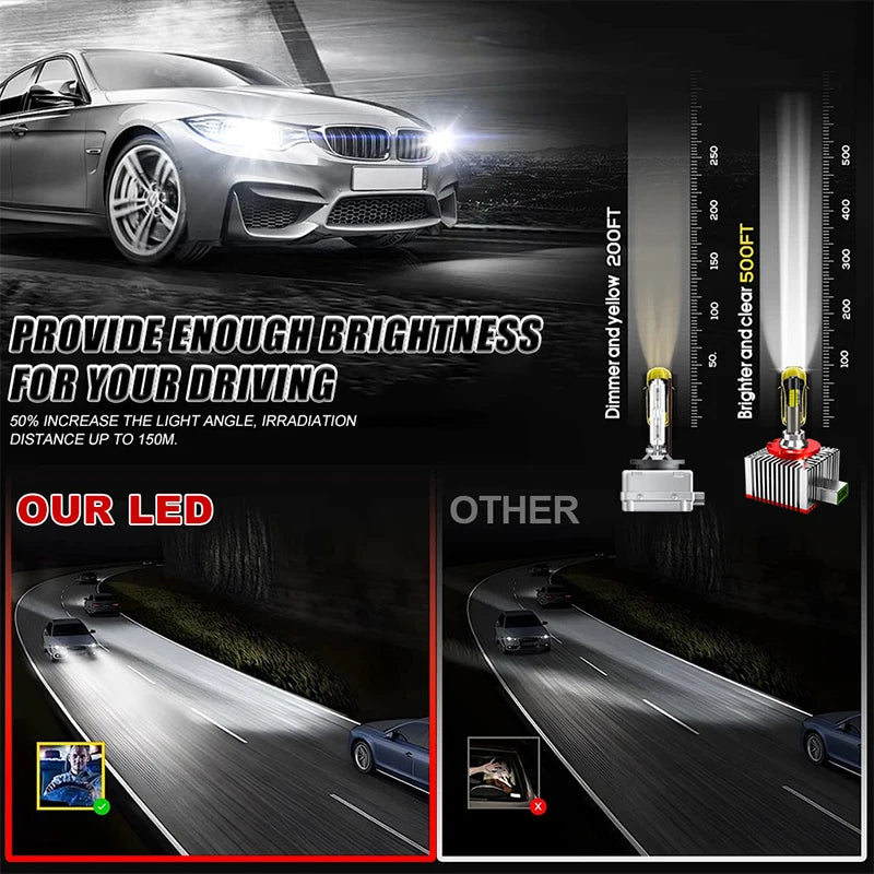 3D 360 D3S D1S LED Headlights Canbus 1:1 HID D8S D1R D3R D Series Car Lights Canbus 3D Lig