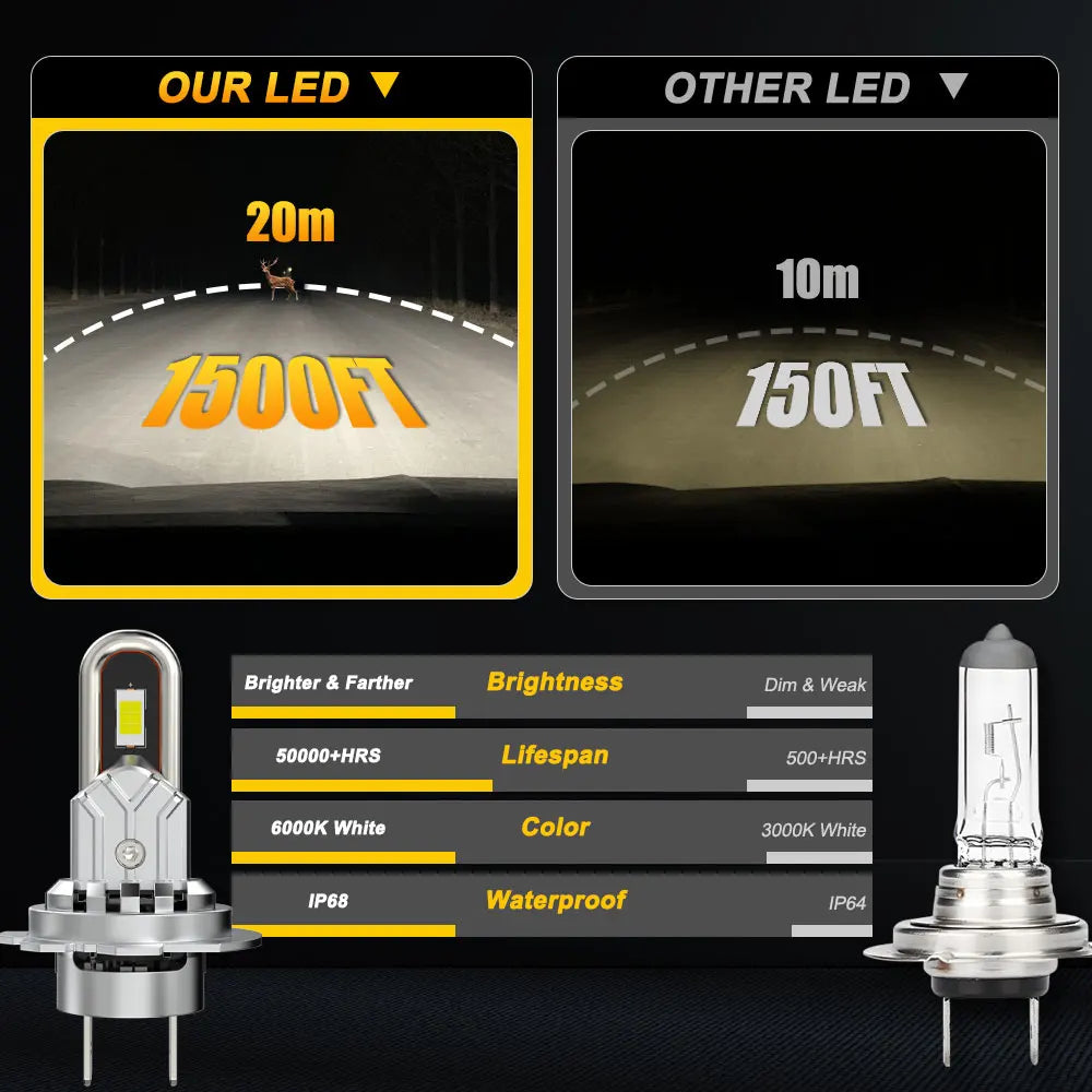 H7 Super Bright LED Bulb 30000LM Upgrade CSP Chips Spotlight Car Headlights 6000K Plug And
