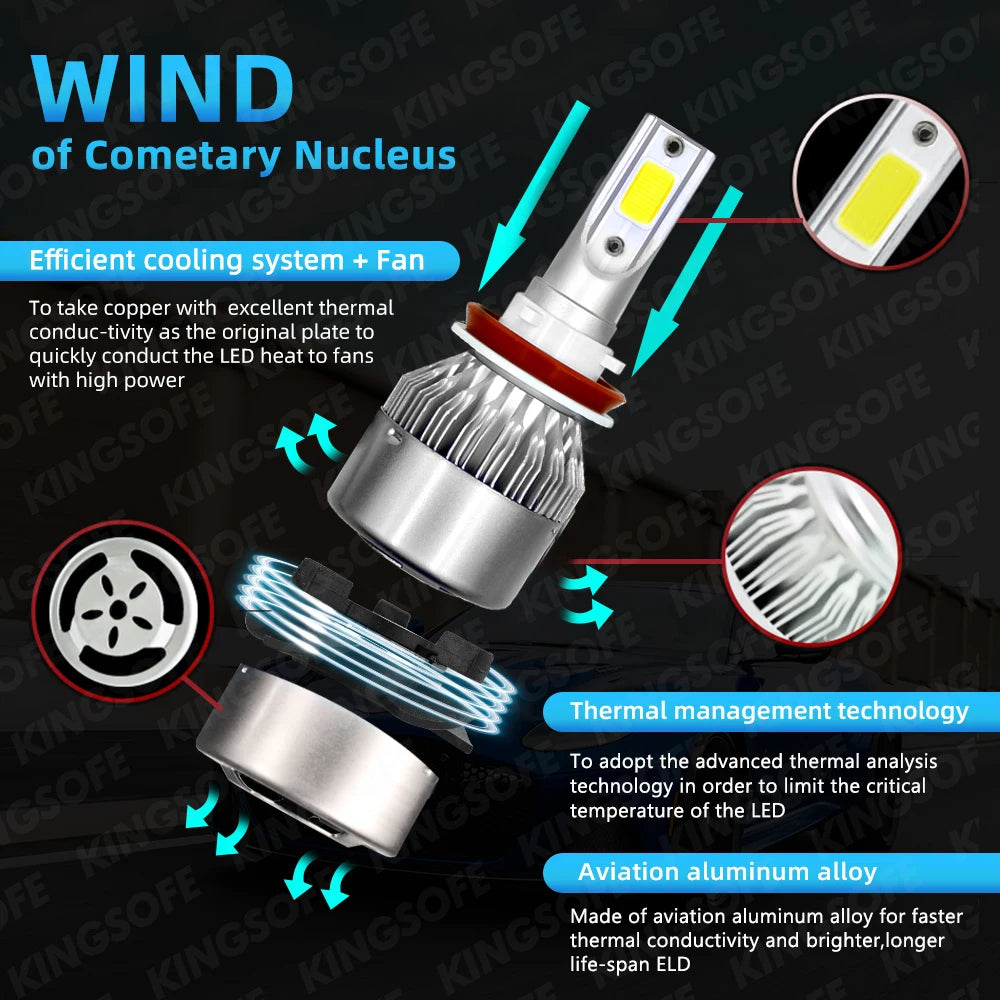Led Moto Bulb H7 Motorcycle Headlight 12V 6000K Lamp For Kawasaki Ninja ZX10R 2006 2007 20