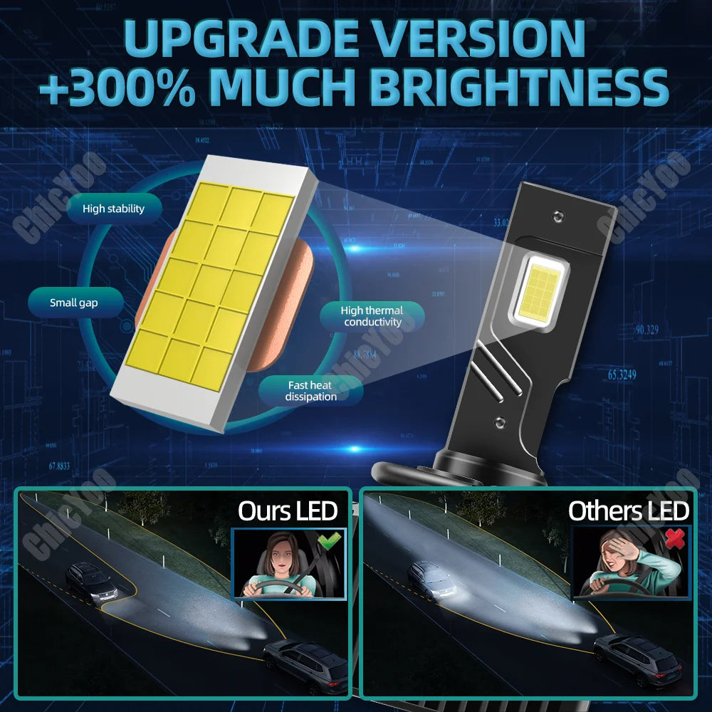 120W 30000LM High Power LED Car Headlights Xenon Headlamps 6000K White HID Xenon Lights 12