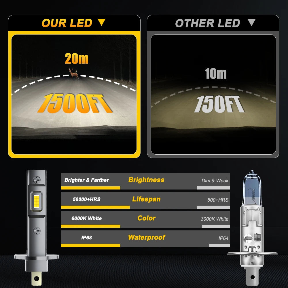 H1 LED Headlights 150000LM 800% Brighter 1:1 Halogen Bulb Wireless Headlamp 6000k CANBUS L