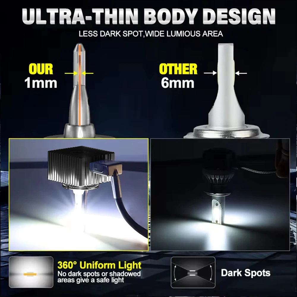 D1S D3S LED Headlights HID D2S D4S D5S D8 Turbo LED 30000LM 300W Two-sided CSP Chip 6000K