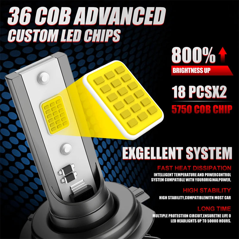 H7 H4 LED Car Headlight H11 H8 H9 9005 9006 HB3 HB4 Lamp for Auto 4300K 5000K 6000K Super