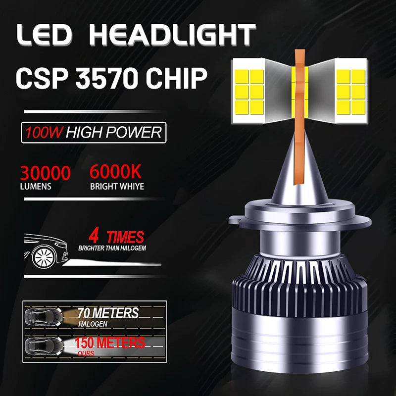 24V 36V 60000LM H7 LED Car Headlight Bulbs H4 H11 H8 H9 H1 Canbus Auto Fog Lamp 9005 9006