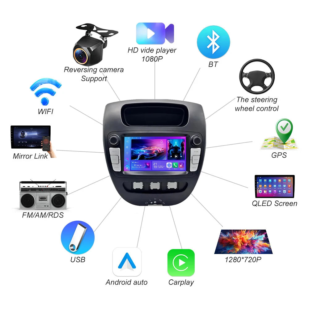 8" For Peugeot 107 Citroen C1 Toyot Aygo 2005-2014 Car Radio Android 16 Multimedia Video P | AUTOKITSHOP